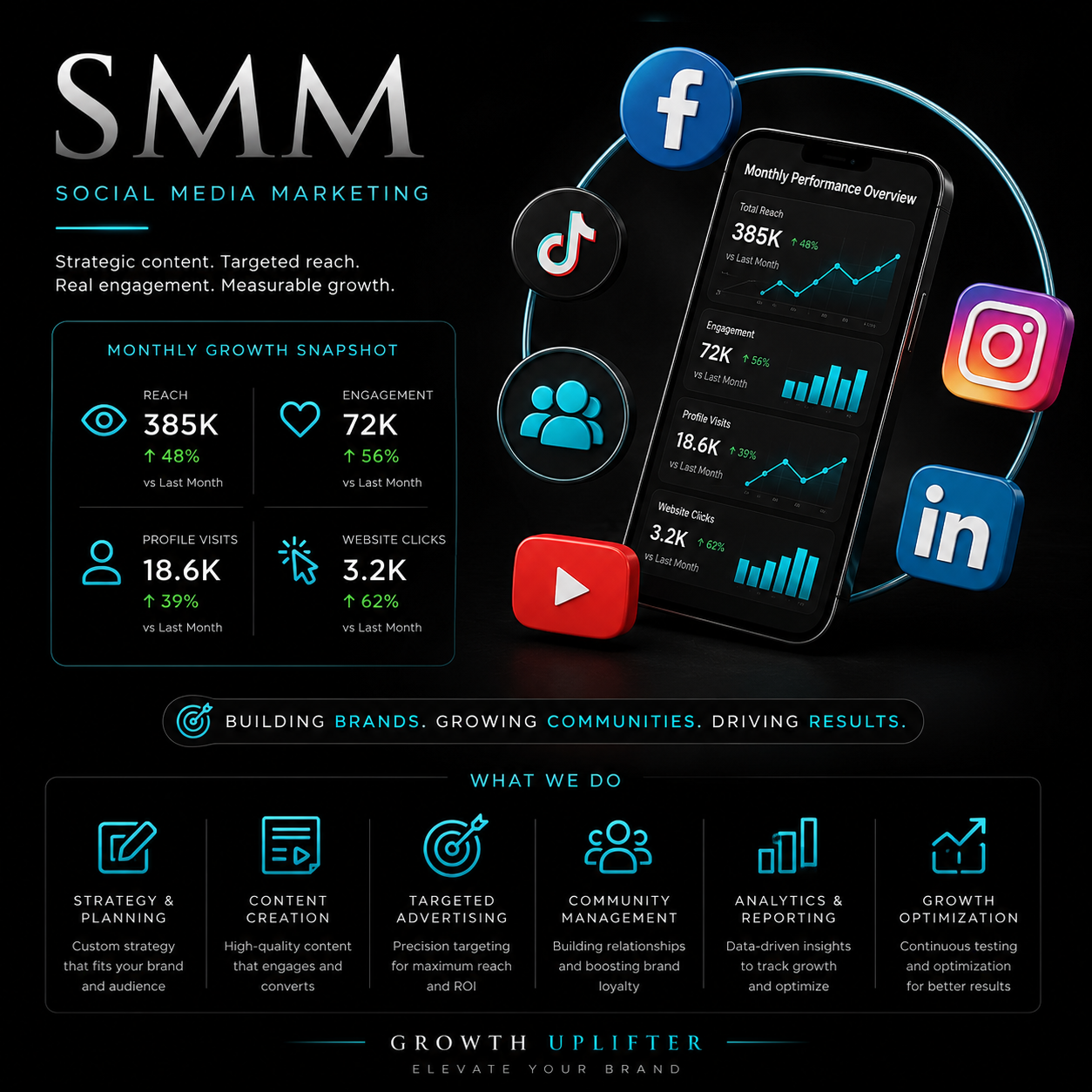 social media marketing