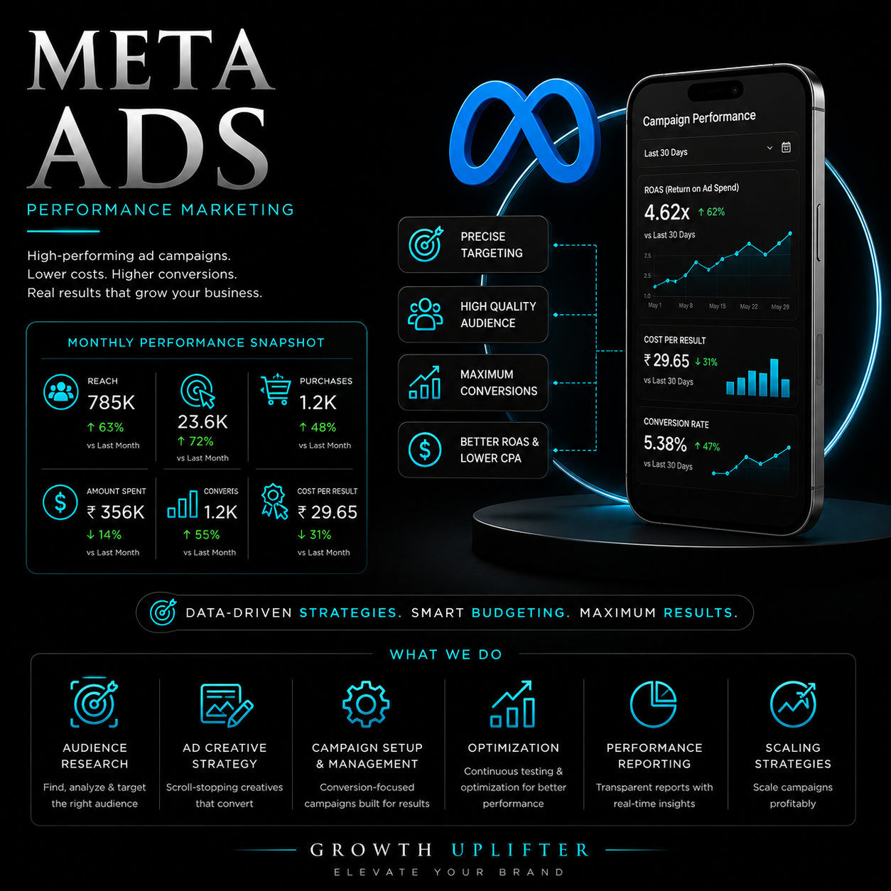 meta ads