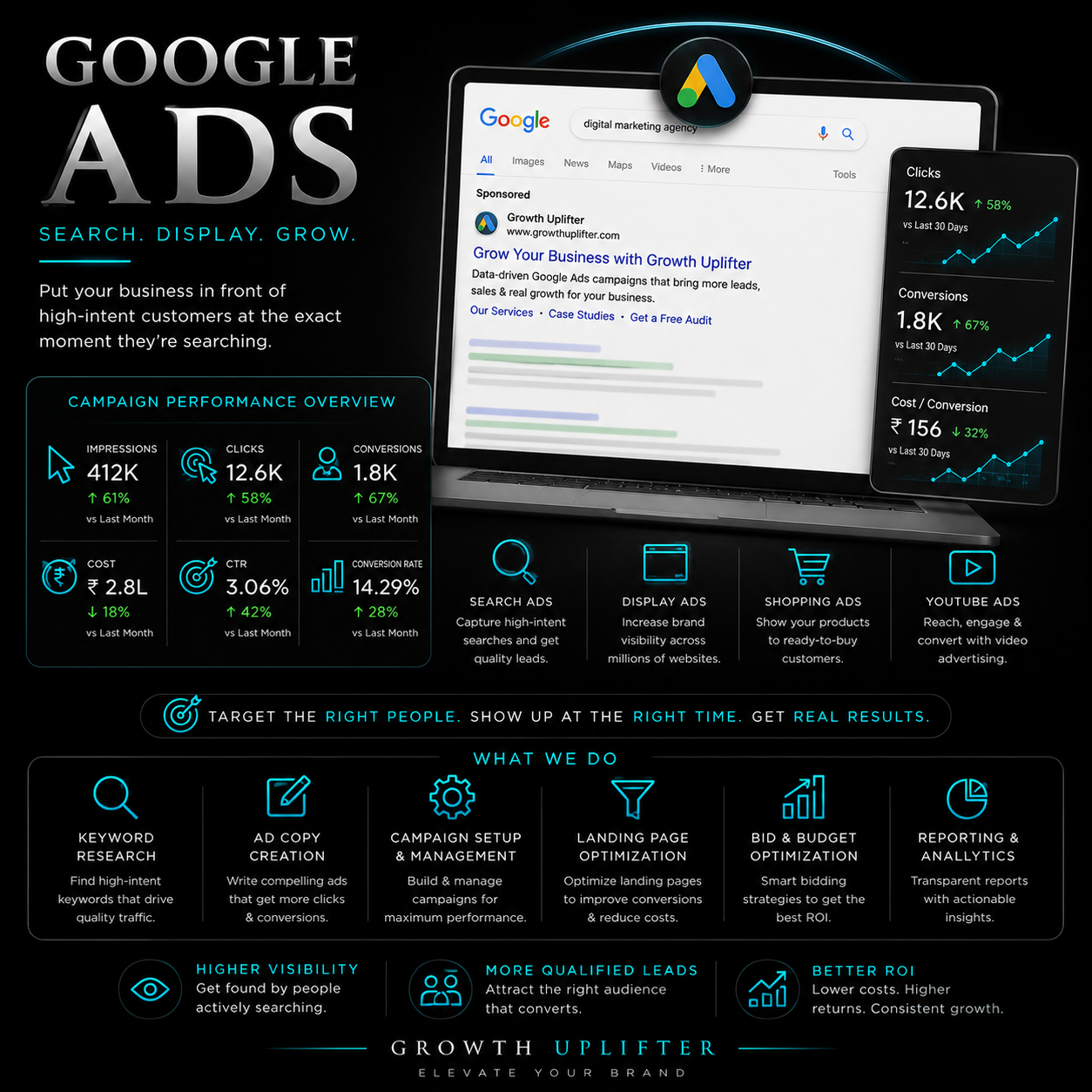 Google Ads in Sonipat