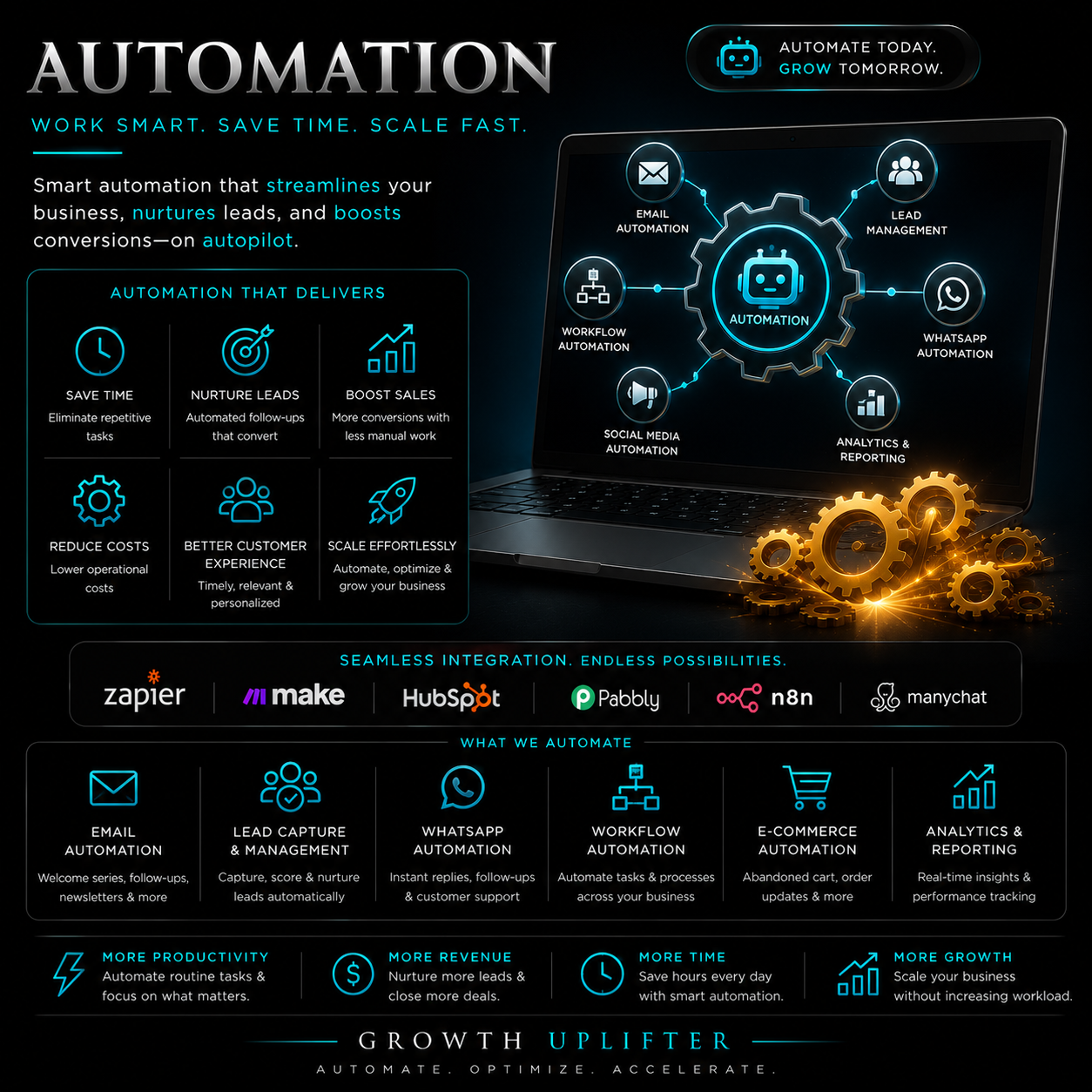 Automation services in sonipat