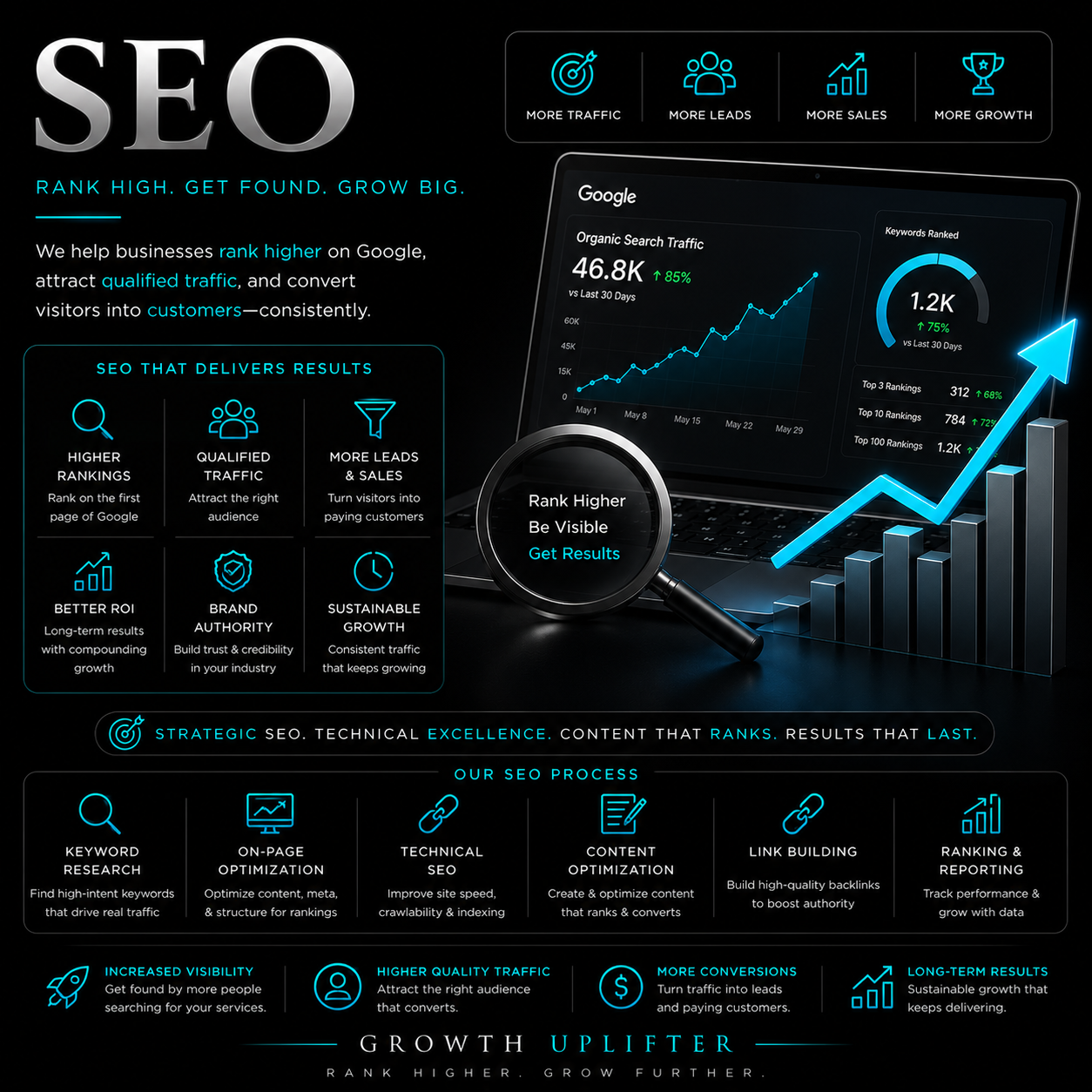 SEO Services in Sonipat